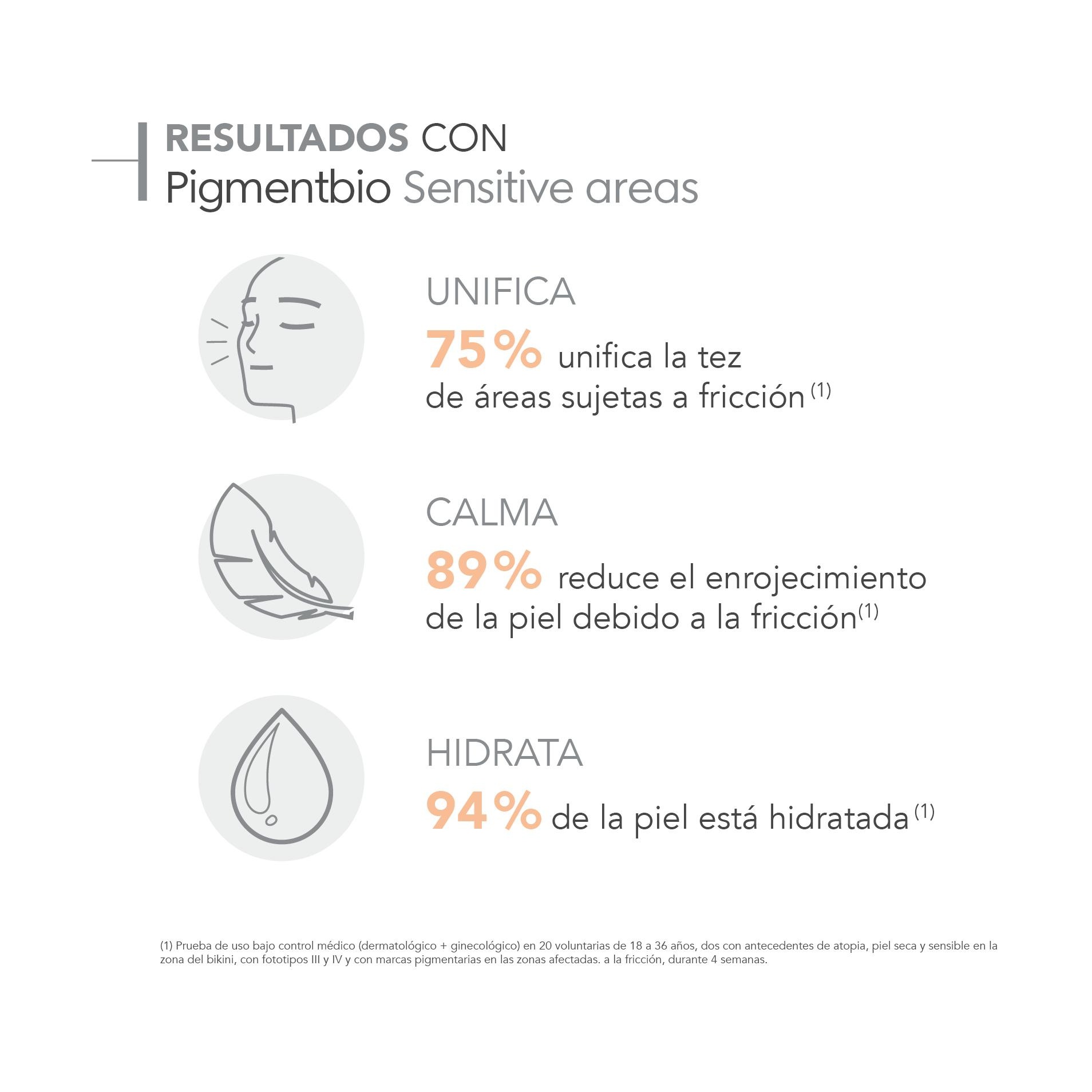 nc-PIGMENTBIO-CREMA-SENSITIVE-AREAS-4-1.jpg