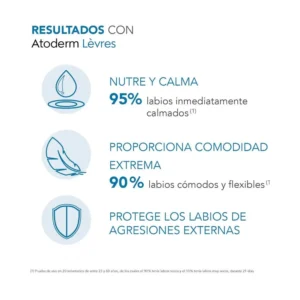 Bioderma Restaurador Labial Atoderm Lévres Baume Réparateur 15 ml - Imagen 2