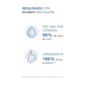 Bioderma Gel de Ducha Atoderm 500 ml - Imagen 2