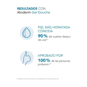 Bioderma Gel de Ducha Atoderm 1L - Imagen 2